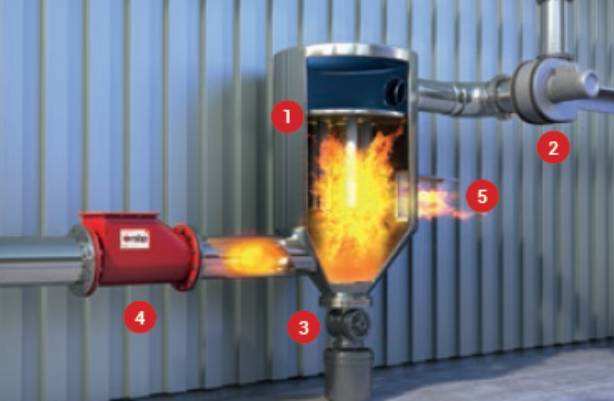 電廠防爆區域粉塵(chén)清(qīng)掃係統泄(xiè)壓裝置規範及要求