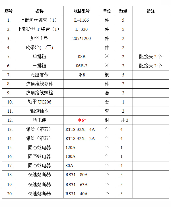 玻（bō）璃鋼（gāng）化爐廠家