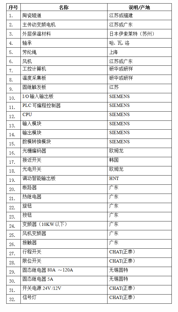 玻璃鋼化爐（lú）廠家