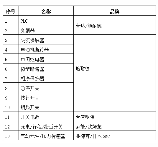 玻璃自（zì）動上片（piàn）機
