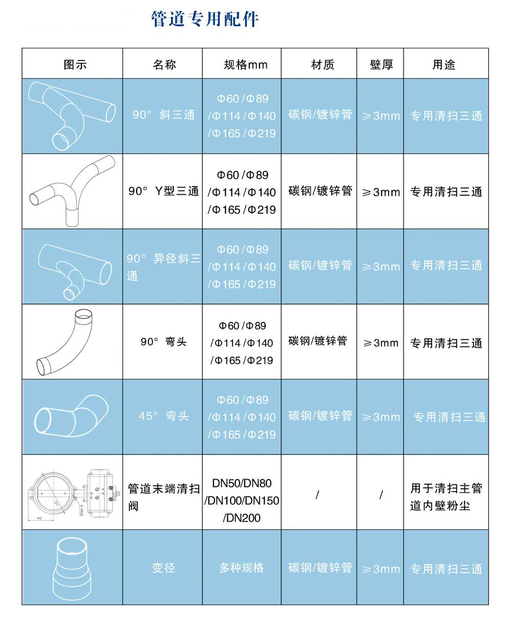 真空清掃管道（dào）專（zhuān）用配件（jiàn）